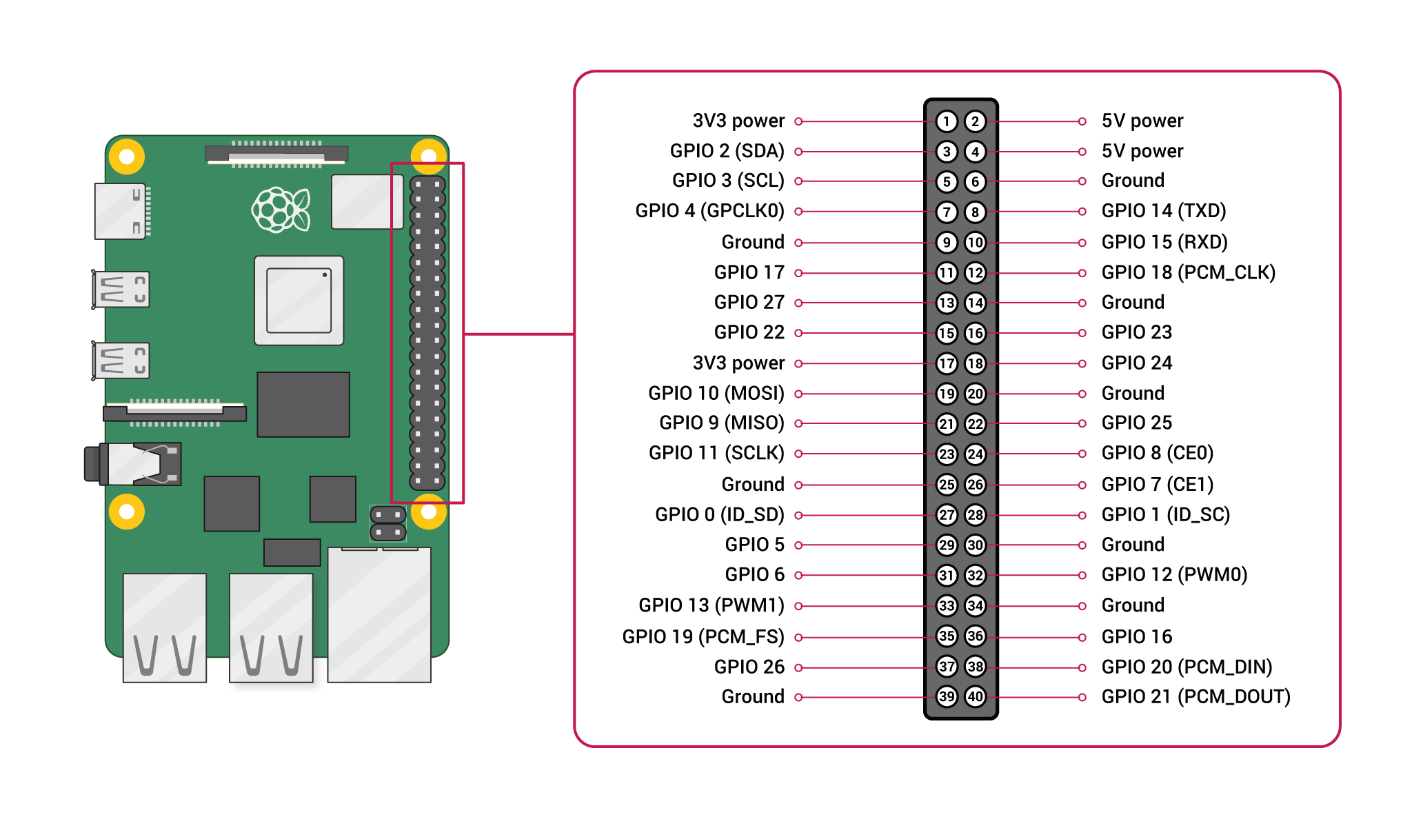 K8S CPU Temperature & Fan monitoring for RPI