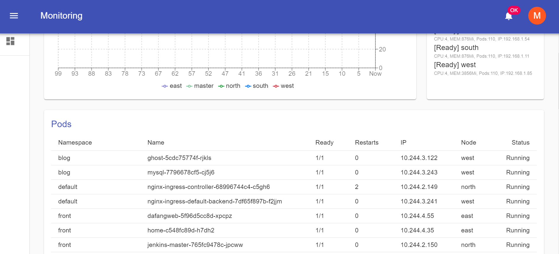 K8S CPU Temperature & Fan monitoring for RPI