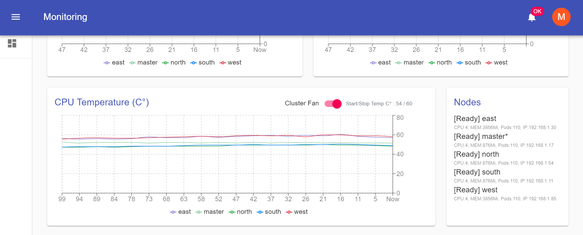 K8S CPU Temperature & Fan monitoring for RPI