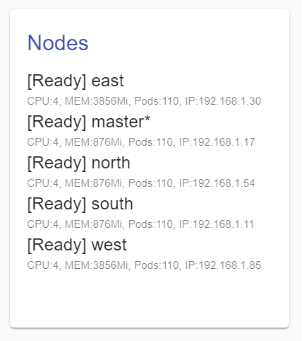 K8S CPU Temperature & Fan monitoring for RPI