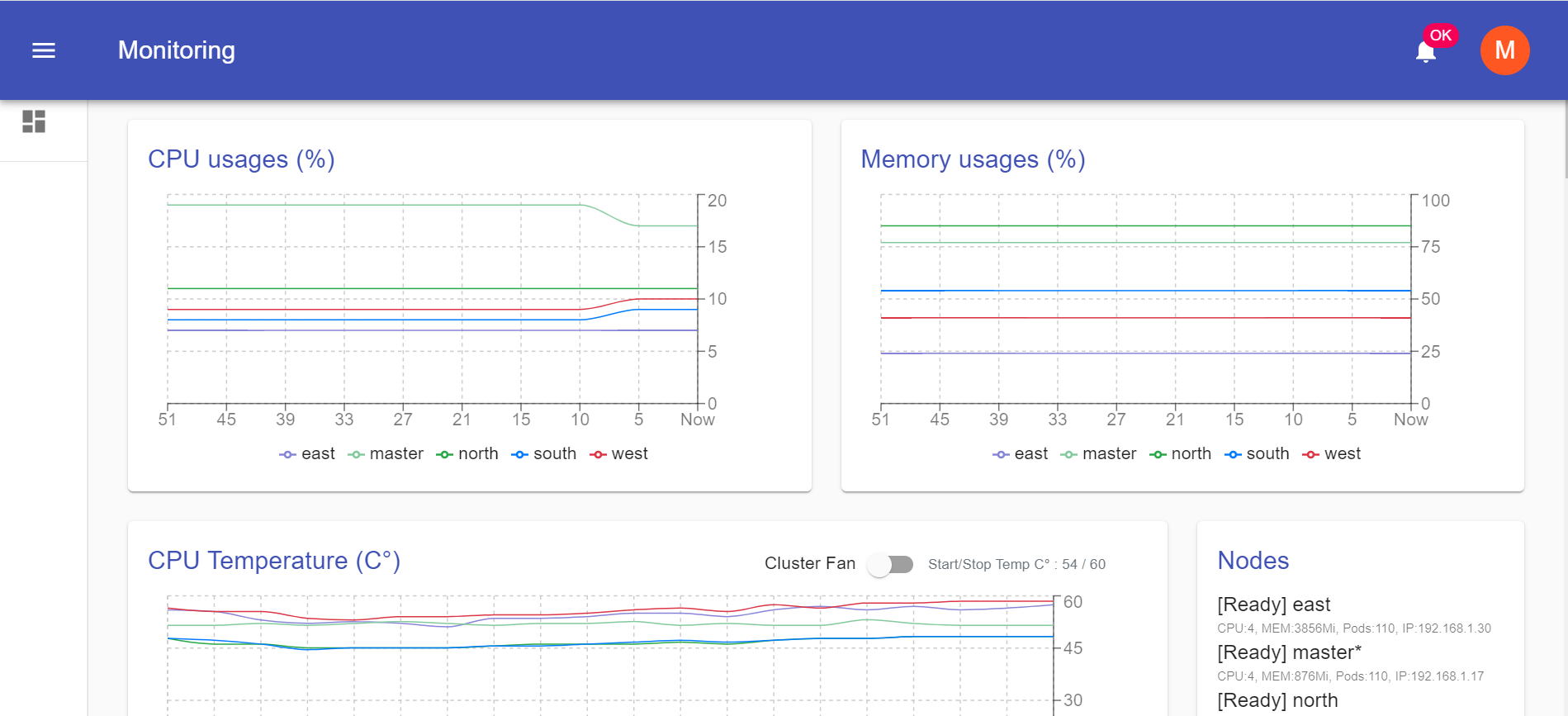 K8S CPU Temperature & Fan monitoring for RPI