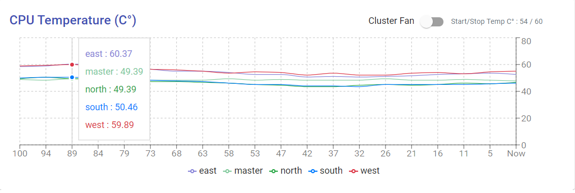 K8S CPU Temperature & Fan monitoring for RPI