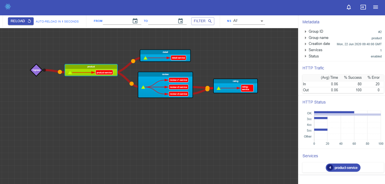 Very Simple Mesh Service