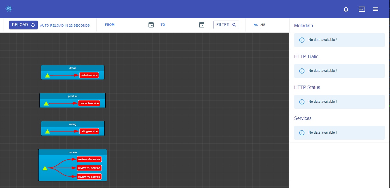 Very Simple Mesh Service