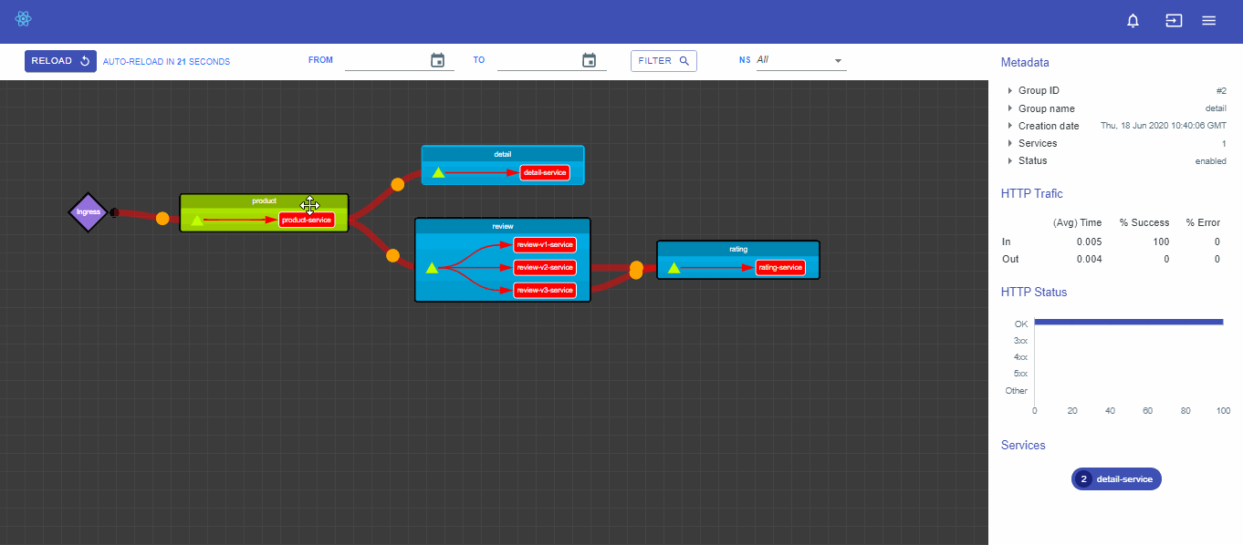 Very Simple Mesh Service